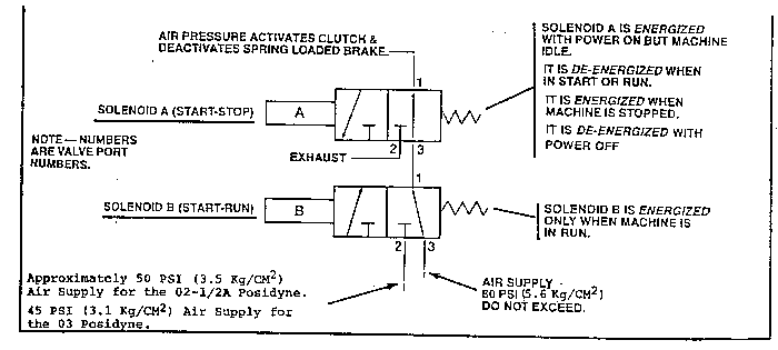 SB105-1